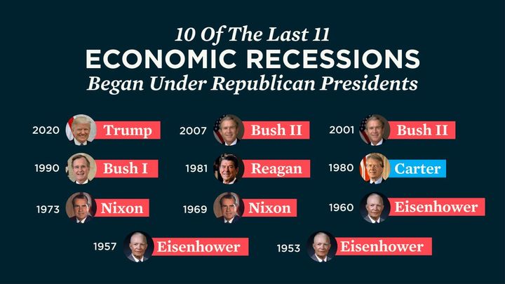 Debunking the Republican Economy Myth